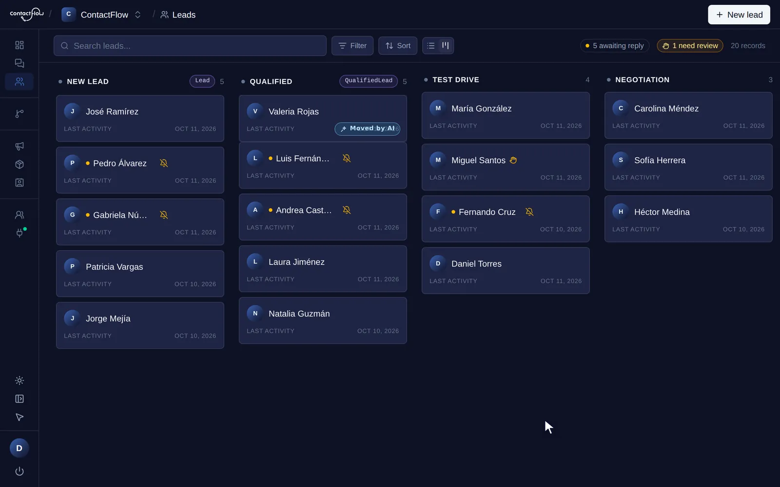 The ContactFlow funnel: leads as cards in columns, one per pipeline stage.